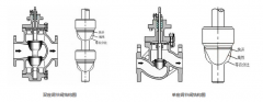 電動單座調(diào)節(jié)閥和電動兩座調(diào)節(jié)閥，兩者有何區(qū)別，如何選擇？