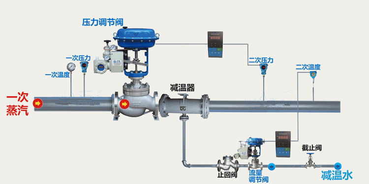 氣動(dòng)調(diào)節(jié)閥安裝示意圖