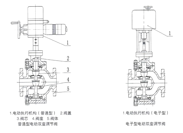 電動三通調(diào)節(jié)閥結(jié)構(gòu)圖