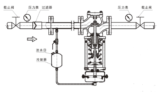 調(diào)節(jié)蒸汽，閥前壓力調(diào)節(jié)型