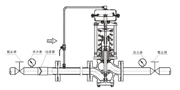 調(diào)節(jié)氣體，閥前壓力調(diào)節(jié)型