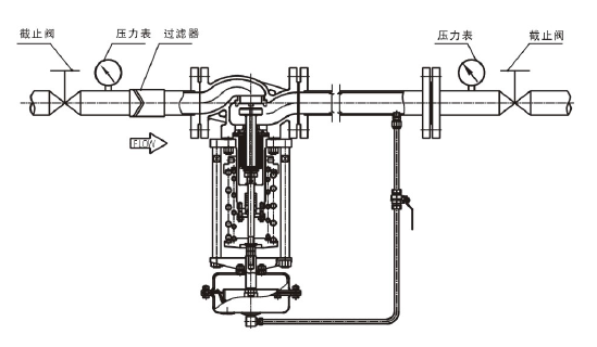 調(diào)節(jié)液體，閥后壓力調(diào)節(jié)型